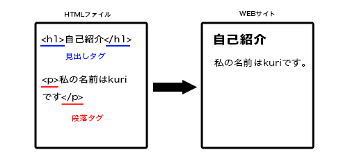 Mack upイメージ