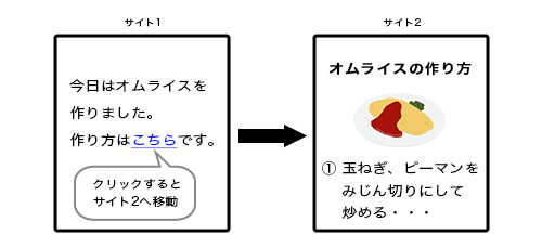 Hyper Textイメージ